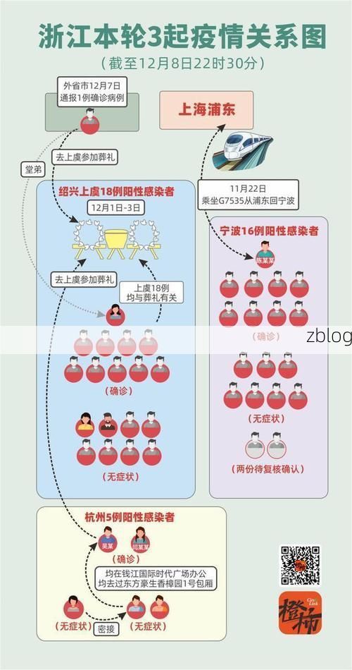 31省新增本土12例(31省新增本土8例)_27491