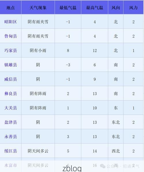 31省区市新增12例本土确诊, 昭通疫情最新消息_7162