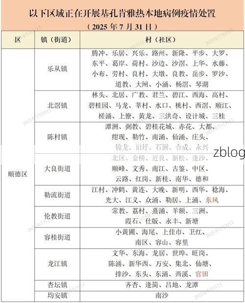 31省区市新增12例本土确诊，武威疫情最新消息_61863