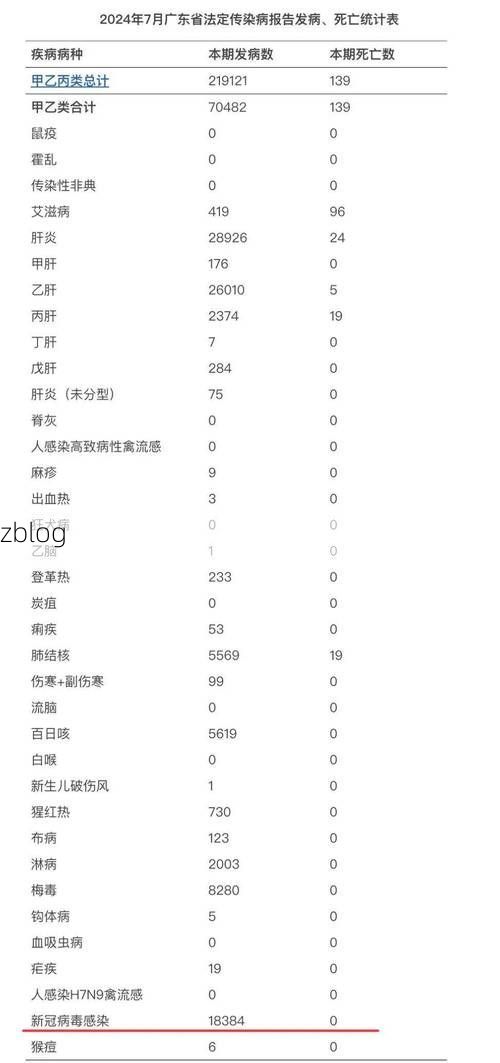31省新增本土13例(31省新增确诊41例)，遂溪县突发聚集疫情需警惕！