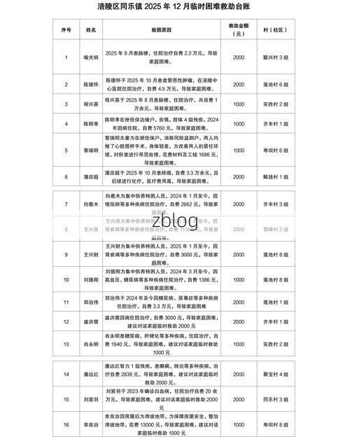 2022年3月10日勉县新增确诊病例情况_42263