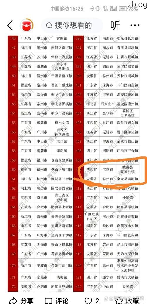 31省新增本土12例(31省新增本土确诊12例)，镇巴疫情引关注