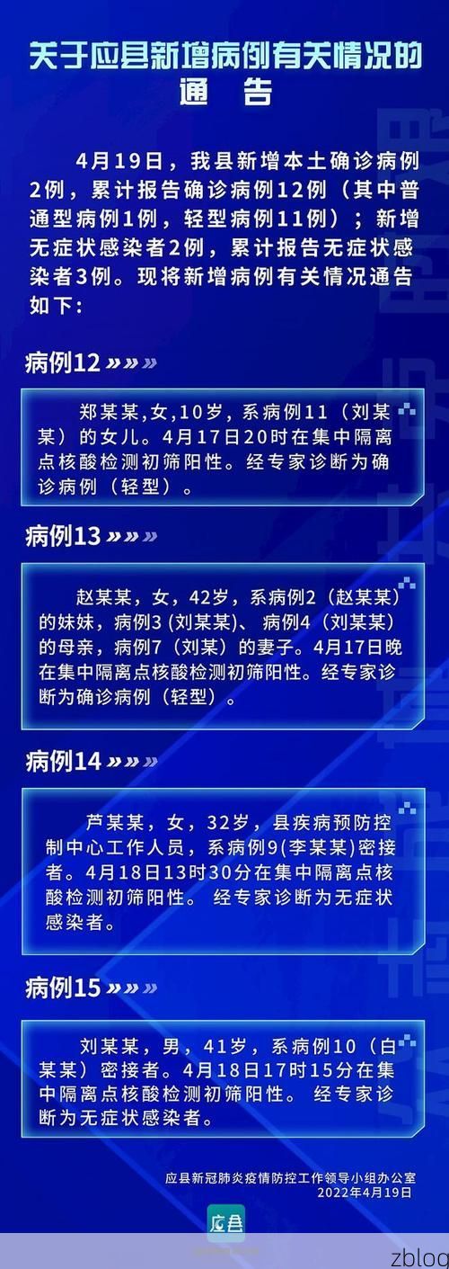 2022年4月6日太原新增确诊病例情况_45834