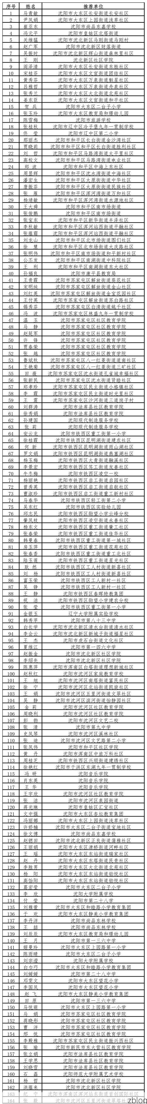 31省新增本土12例(31省新增确诊38例)_70839