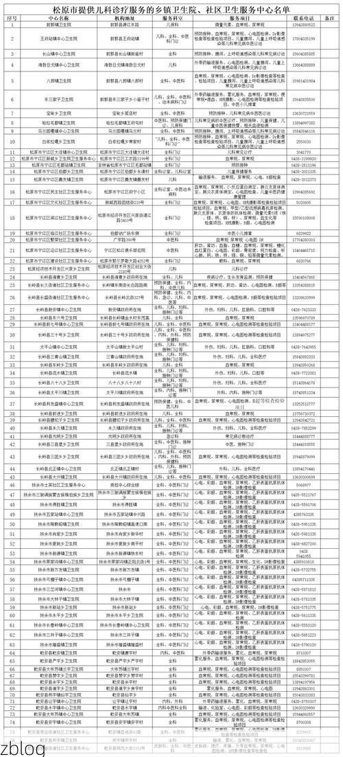松原市新增1例无症状感染者  松原市疫情防控工作最新通报_73978