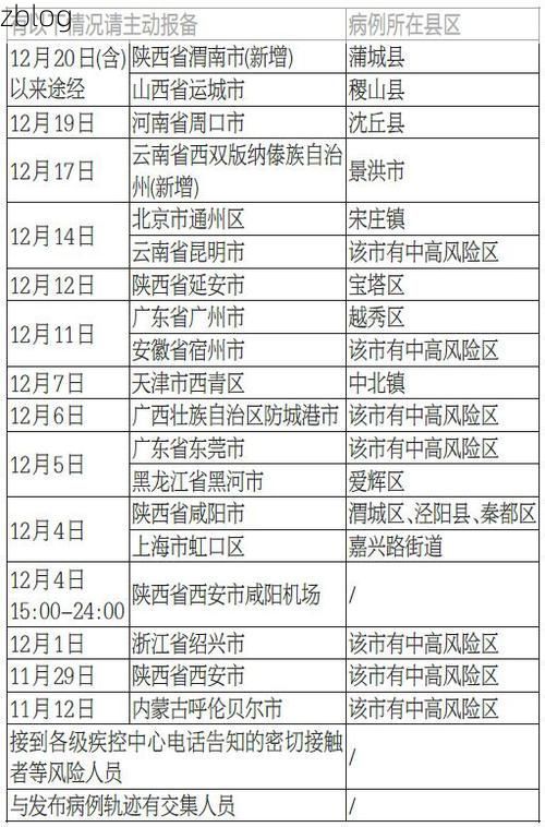 31省新增本土12例(31省新增本土0例)，三水区疫情引关注
