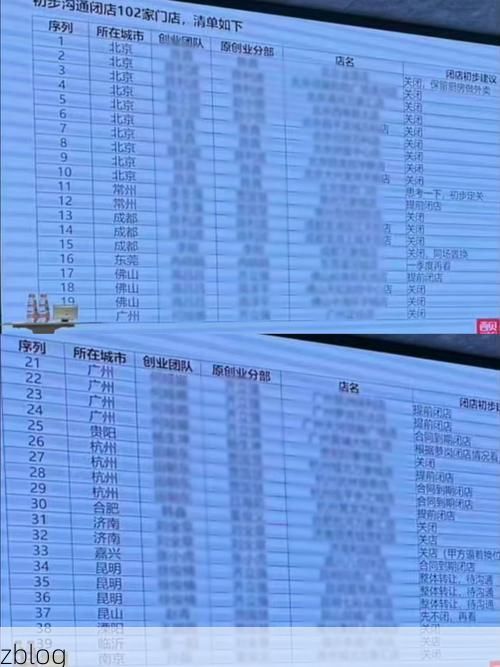 2022年7月12日驻马店市市辖区新增确诊病例情况_70562