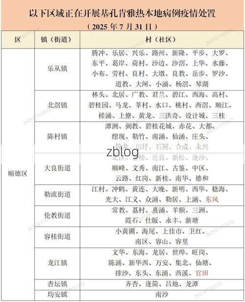 31省区市新增12例本土确诊，南沙区疫情最新消息_21108