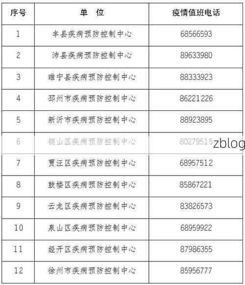 31省新增本土12例(31省新增本土8例)，阿坝疫情引关注