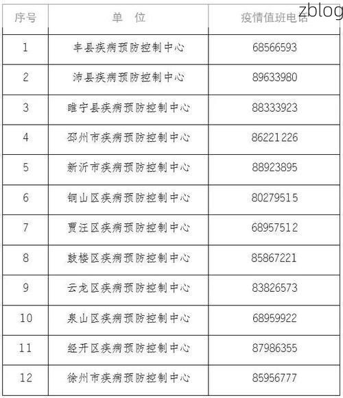 31省新增本土12例(31省新增本土15例)，盂县疫情引关注