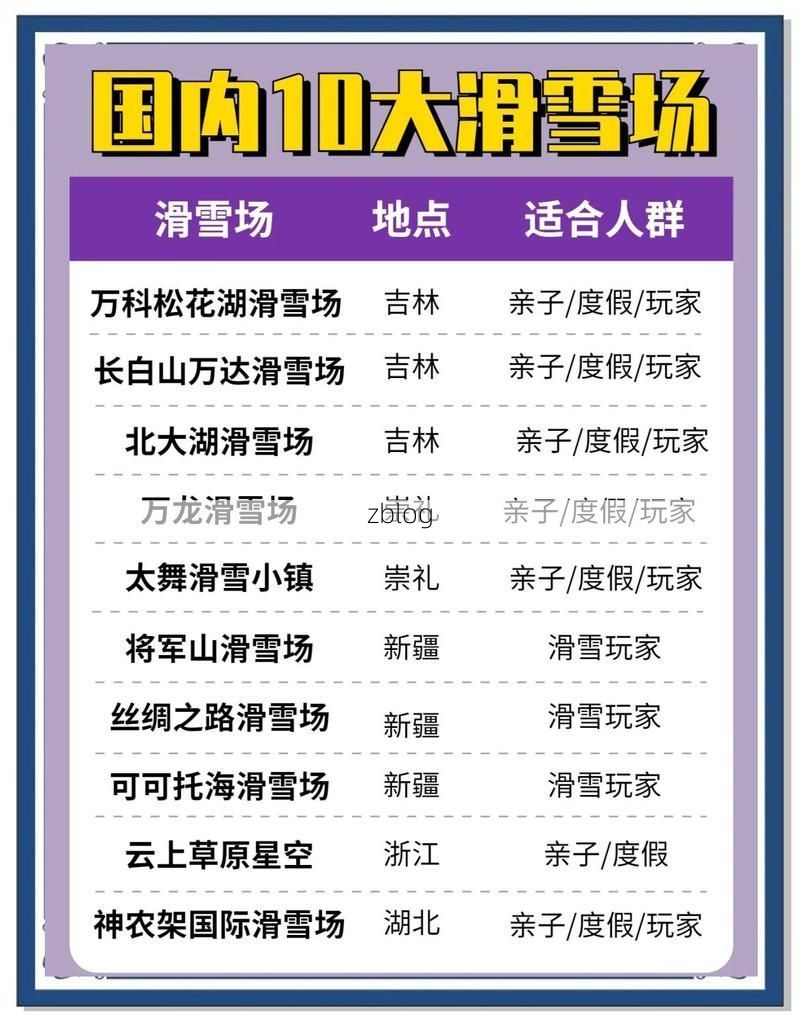 31省新增本土12例(31省新增确诊38例)，崇礼滑雪场或成关键点？