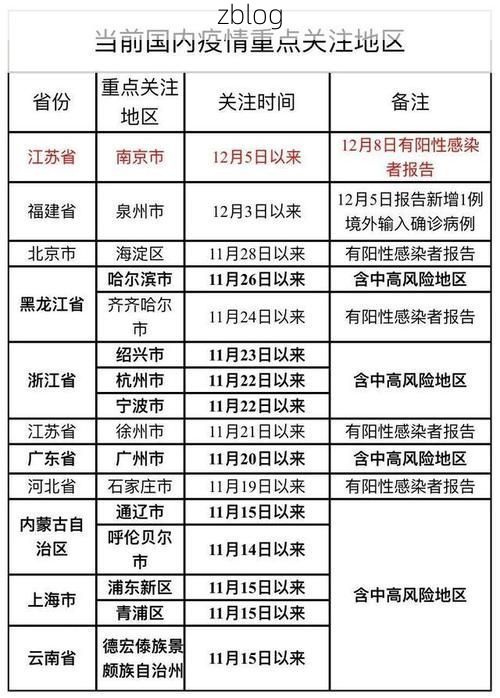 31省区市新增12例本土确诊, 玉溪市疫情最新消息