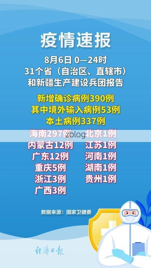 31省新增本土10例(31省新增本土12例)，凤翔疫情引关注