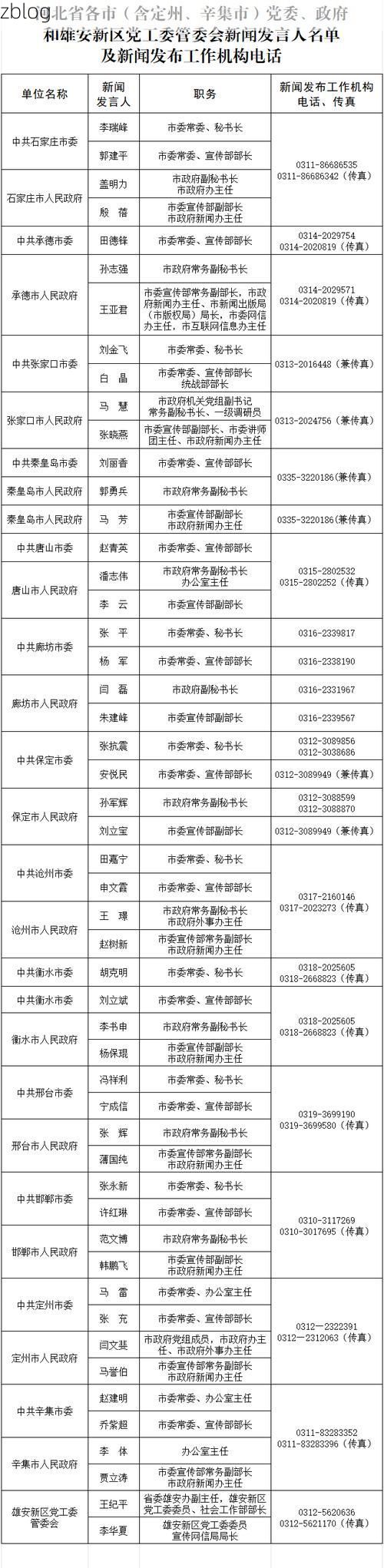 31省新增本土12例(31省新增本土8例)，武定疫情引关注