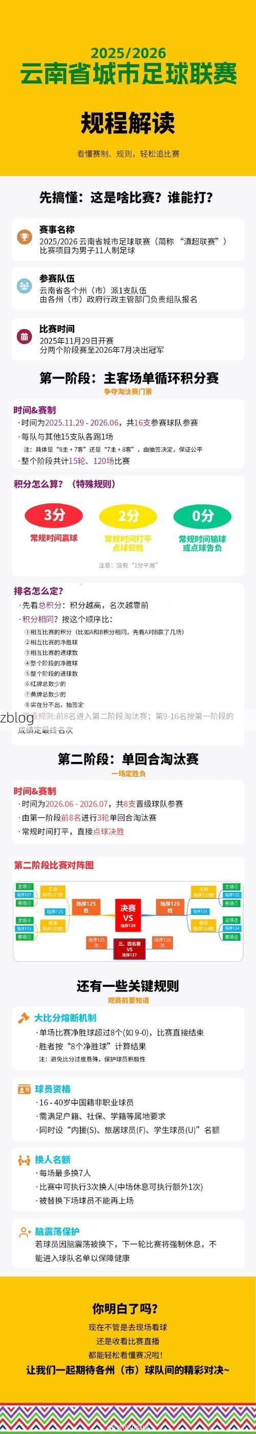 高原春城防疫战：昆明市辖区疫情波动的空间解析