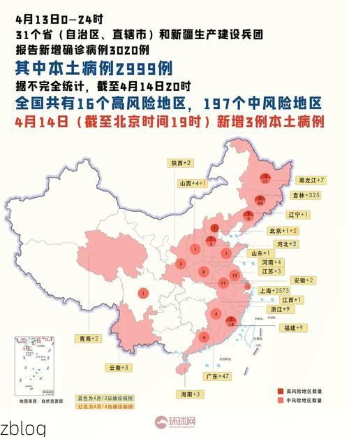 31省新增本土8例(31省新增确诊32例)，梁子湖区疫情引关注