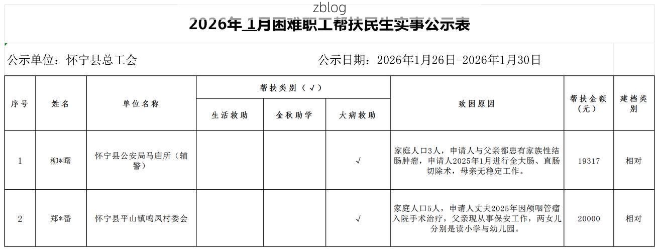 31省新增本土12例(31省新增本土0例)，扶风疫情引关注