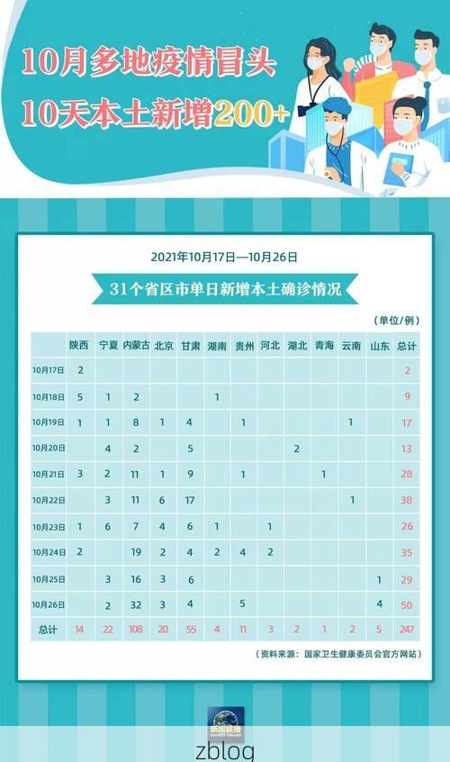 31省新增本土12例(31省新增本土8例)，左权疫情引关注_23557