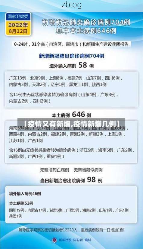 31省新增本土12例(31省新增确诊28例)，万年疫情引关注
