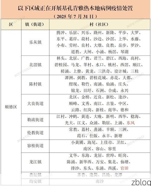 本地确诊+3，无棣县通报新增病例情况