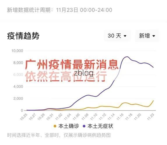 31省区市新增11例本土确诊，柳南区疫情最新消息