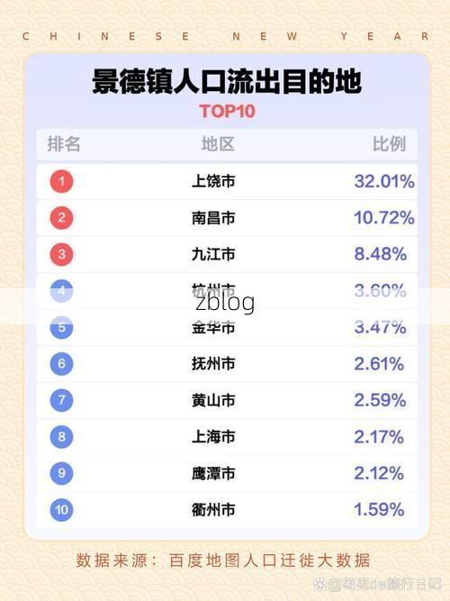2022年11月21日景德镇市市辖区新增确诊病例情况