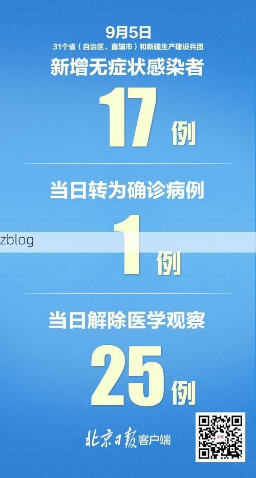 31省区市新增9例本土确诊，浏阳疫情最新消息