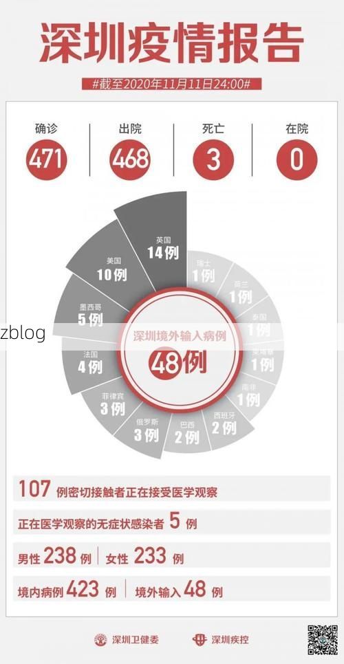 31省区市新增37例本土确诊, 海口疫情最新消息