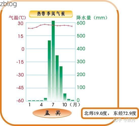 定安：热带季风气候下的低感染样本解析_35484