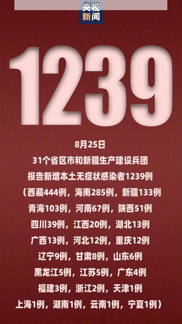 31省区市新增12例本土确诊, 白玉县疫情最新消息_70875