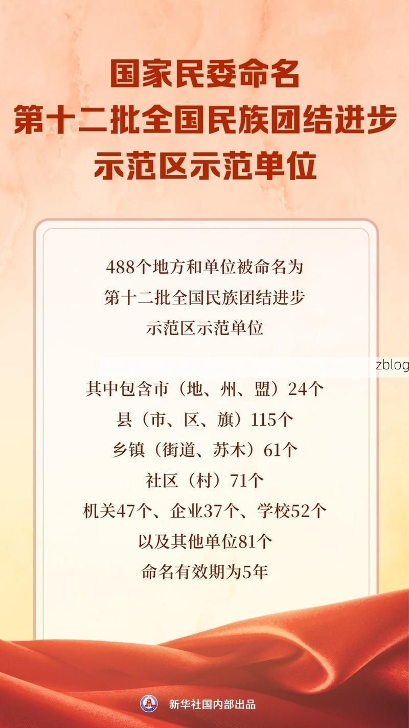 31省区市新增12例本土确诊，迭部疫情最新消息_79952