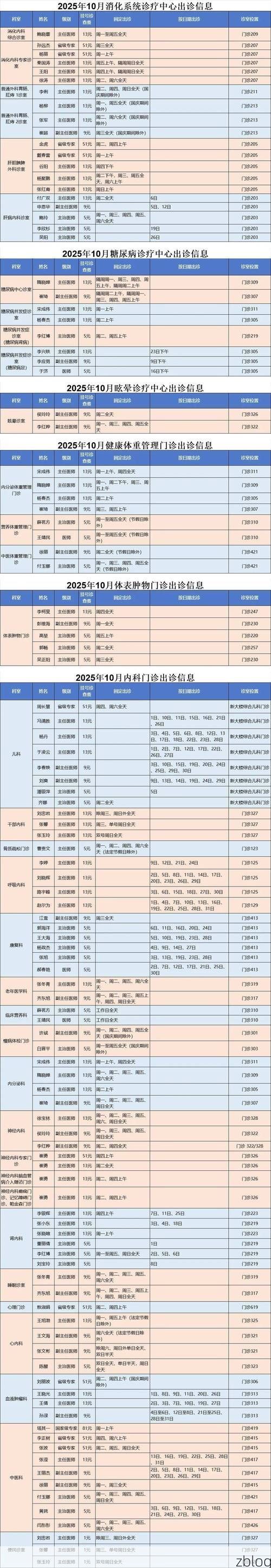 2022年1月21日山西榆次区新增确诊病例情况