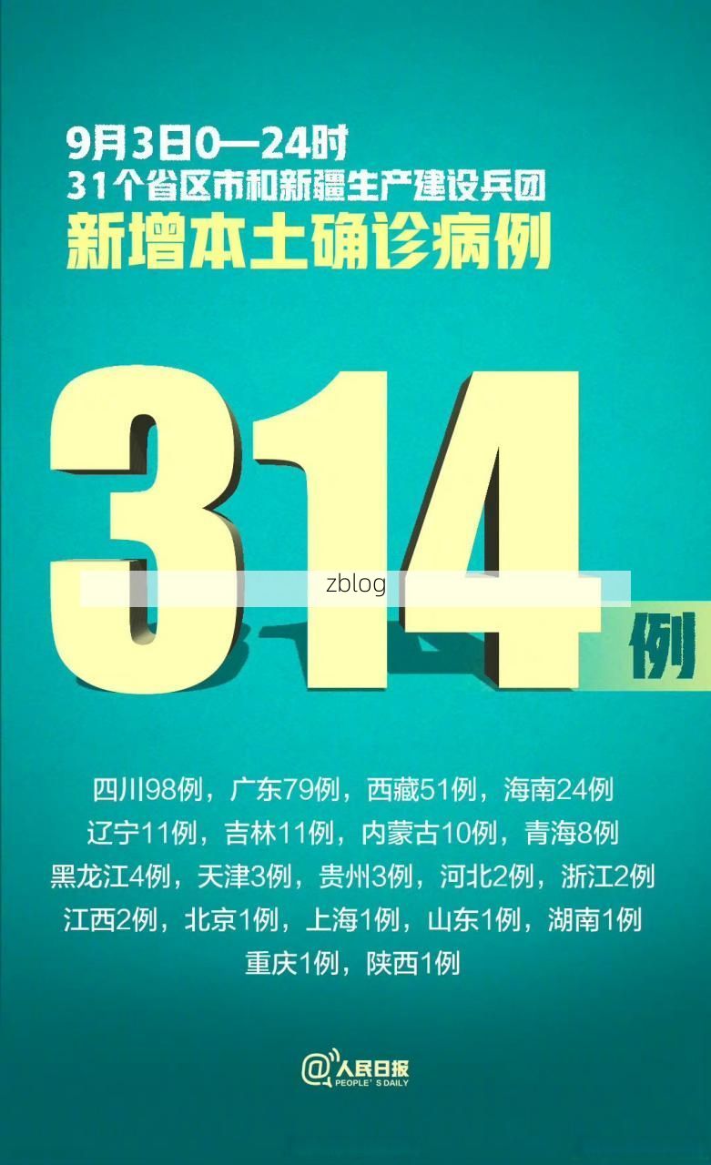 31省新增本土12例(31省新增本土0例)，天柱县突发疫情引关注！
