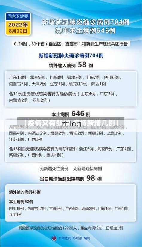31省区市新增12例本土确诊，合山市疫情最新消息_59795