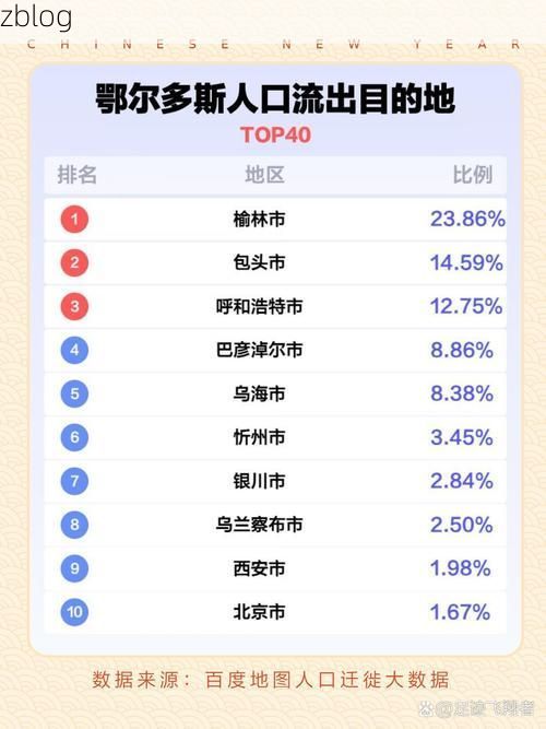 2022年10月9日鄂尔多斯市市辖区新增确诊病例情况_57136
