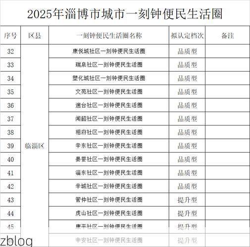 【31省区市新增12例本土确诊，桓台疫情最新消息_54628】