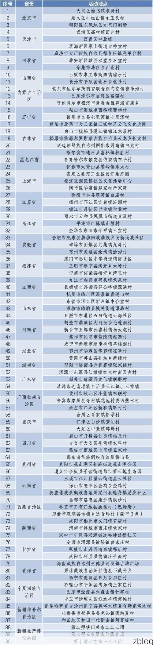 31省新增本土12例(31省新增确诊45例)，江孜县疫情引关注