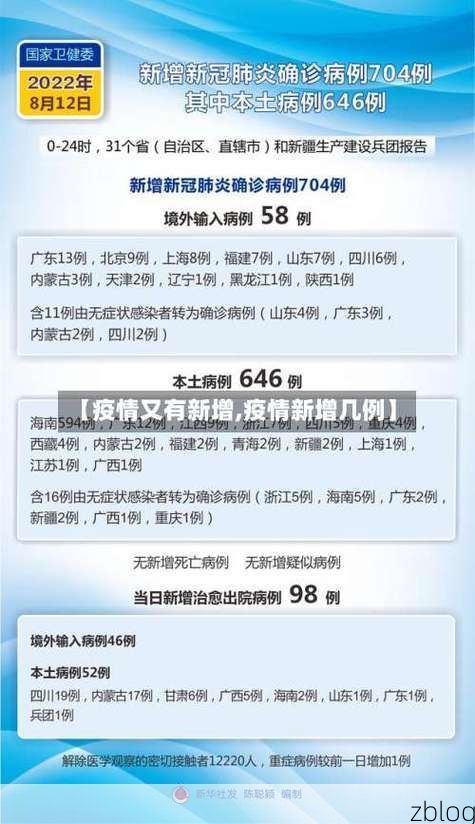 31省区市新增12例本土确诊, 翠屏区疫情最新消息