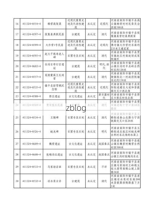 2022年11月15日镇平新增确诊病例情况