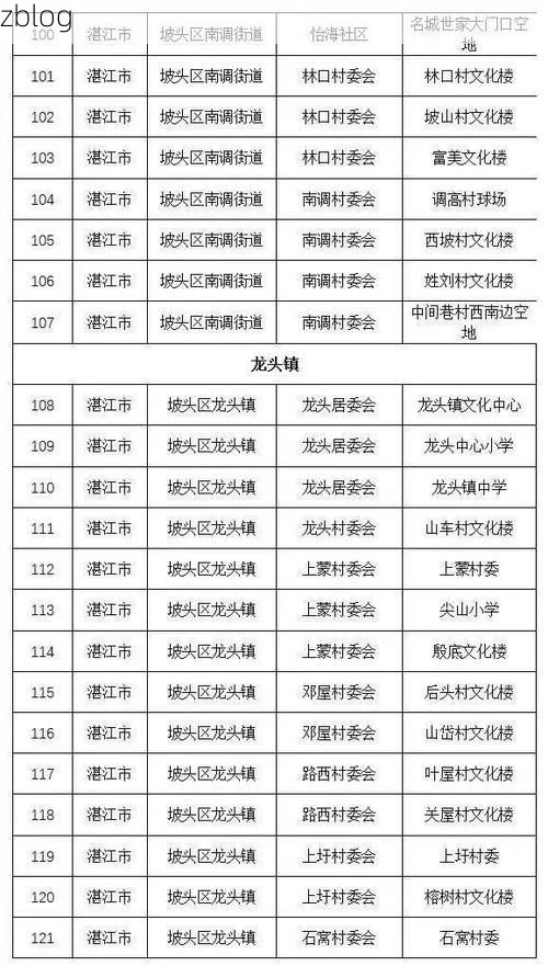 2022年5月8日湛江坡头区新增确诊病例情况