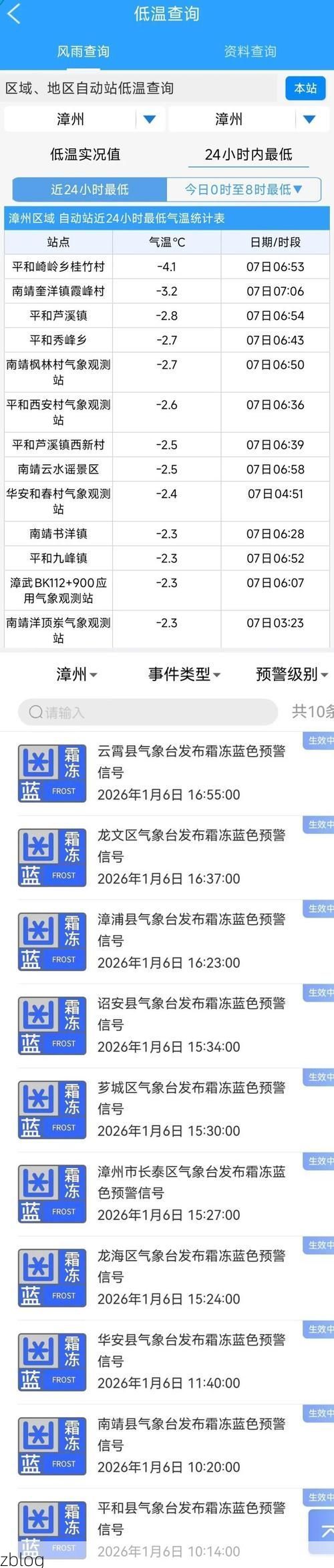 31省新增本土12例(31省新增确诊42例)，漳州疫情引关注