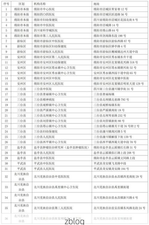 31省区市新增13例本土确诊，绵阳疫情最新消息_45252