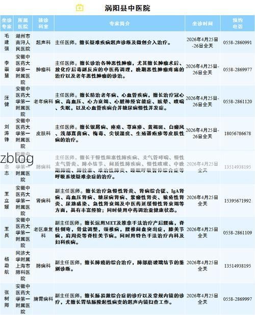 亳州市市辖区新增1例无症状感染者  亳州市市辖区疫情防控最新通报_75874