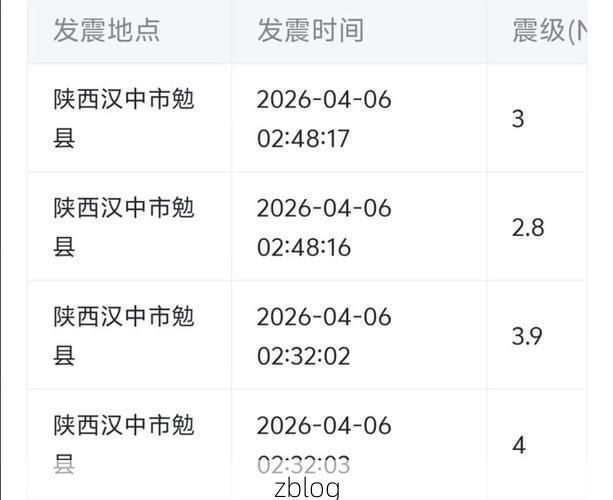 31省区市新增12例本土确诊, 汉中市疫情最新消息_23750
