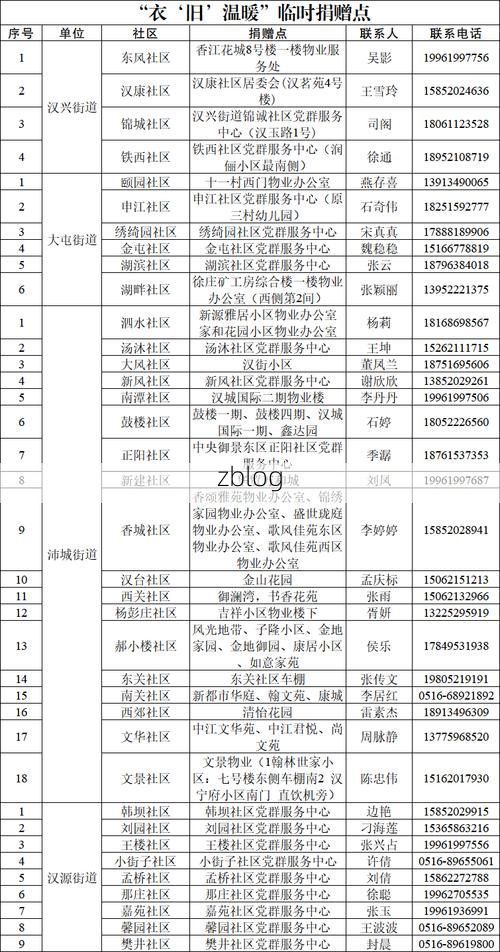 31省新增本土12例(31省新增本土9例)，汤阴疫情引关注！_21944