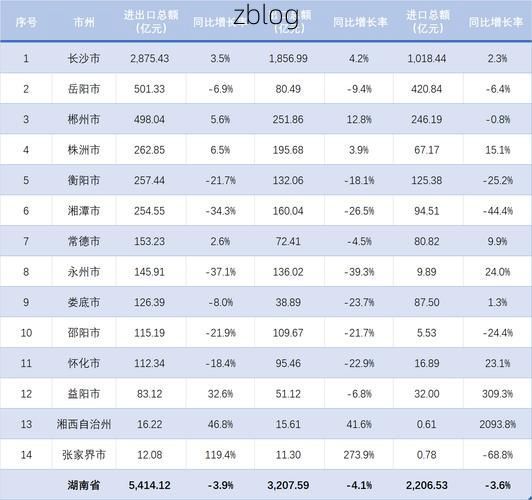【31省新增本土12例(益阳独占12例)，湖南疫情焦点转移？】