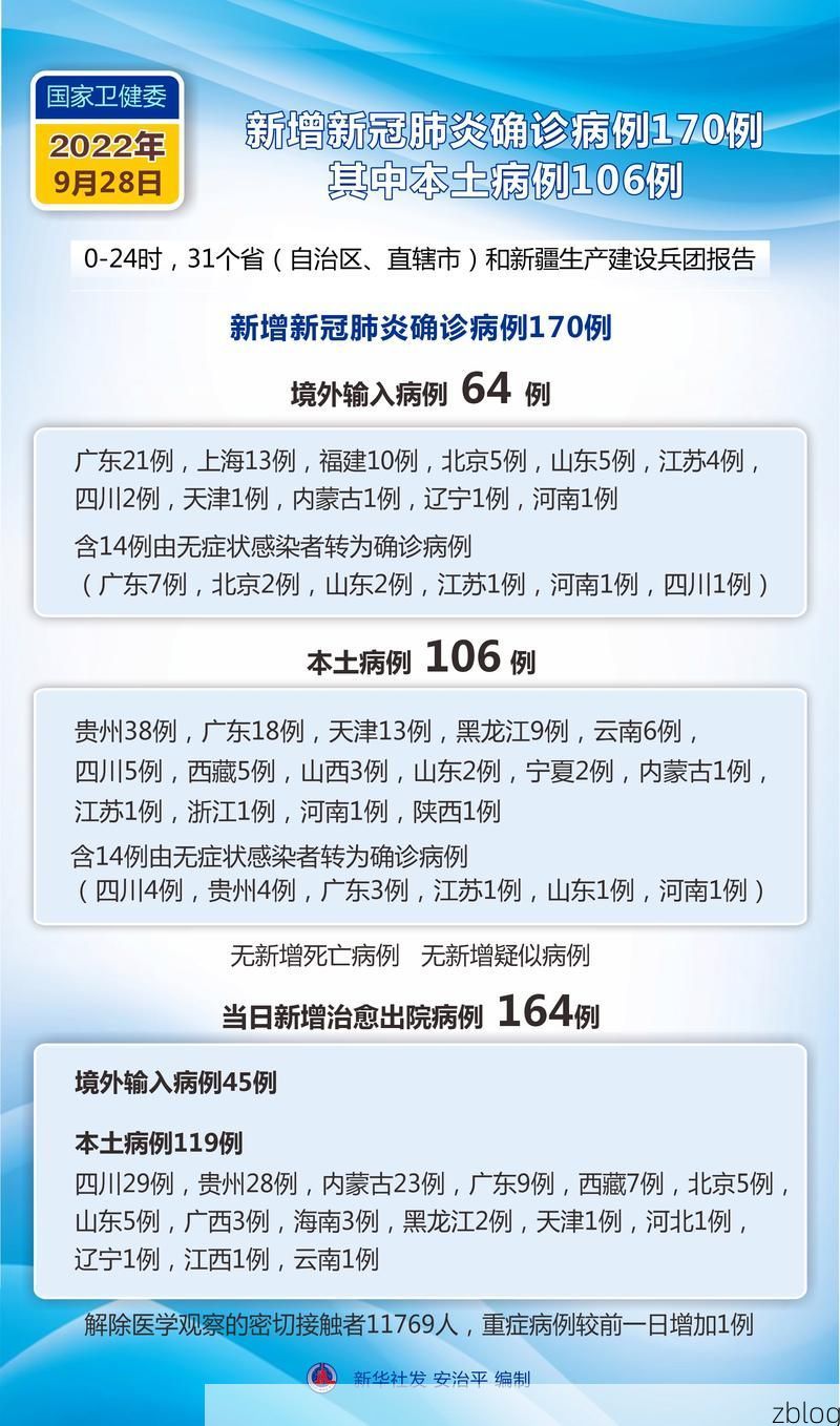 31省新增本土9例(31省新增本土12例)，黄骅疫情引关注