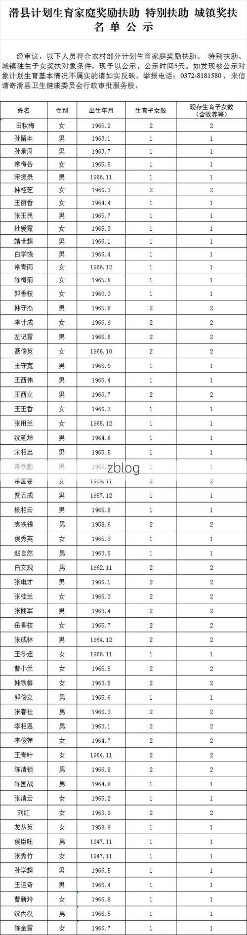 2022年3月16日扶余新增确诊病例情况_60067