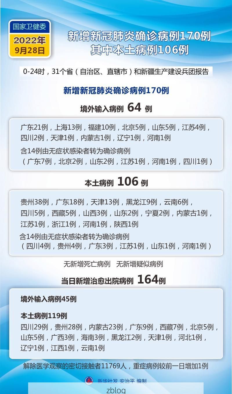 31省新增本土12例(31省新增本土9例)，砚山疫情引关注_68390