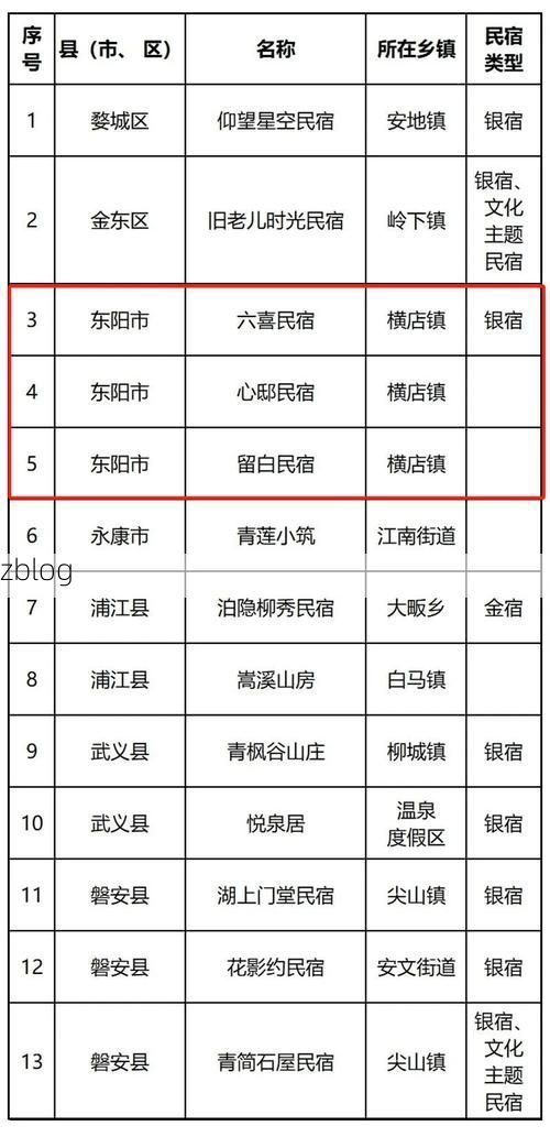 31省新增本土8例(31省新增本土12例)，东阳疫情引关注_66474